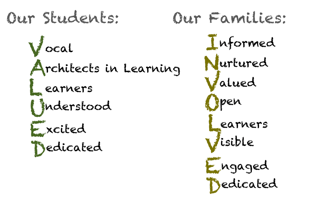 teaching & learning - students and families