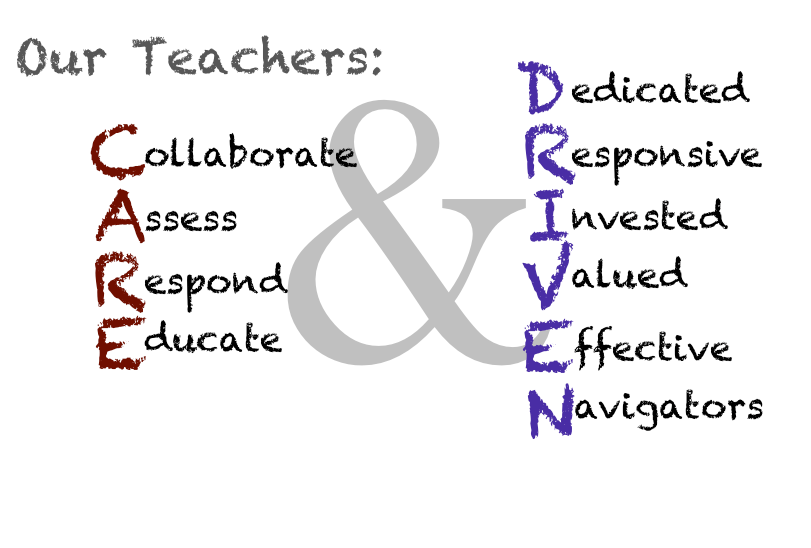 teaching & learning - teachers